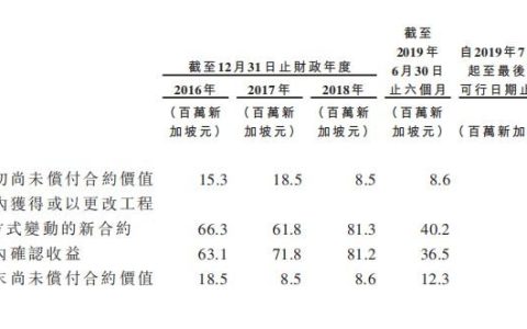 新股消息 | 室内装修服务提供商Raffles Interior向港交所递表(新加坡装修公司有哪些公司)