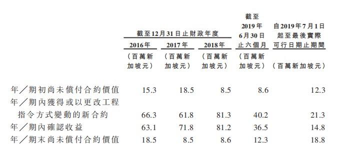 新股消息 | 室内装修服务提供商Raffles Interior向港交所递表(新加坡装修公司有哪些公司)