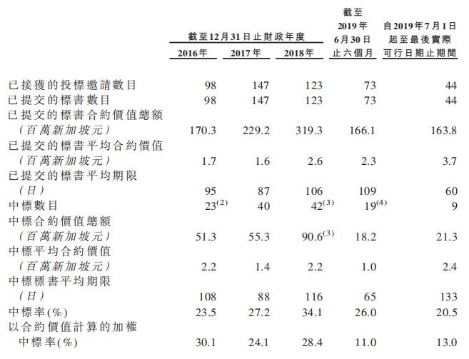 新股消息 | 室内装修服务提供商Raffles Interior向港交所递表(新加坡装修公司有哪些公司)