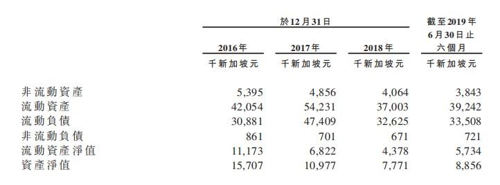 新股消息 | 室内装修服务提供商Raffles Interior向港交所递表(新加坡装修公司有哪些公司)