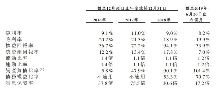 新股消息 | 室内装修服务提供商Raffles Interior向港交所递表(新加坡装修公司有哪些公司)