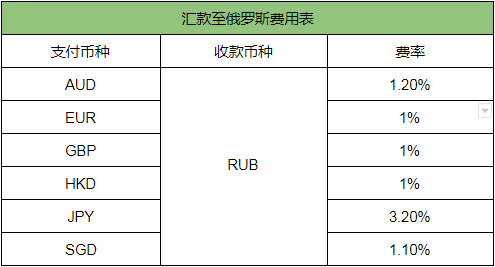 Epay，上千万身居国外的俄罗斯人汇款的最佳方式(新加坡正规的汇款公司)