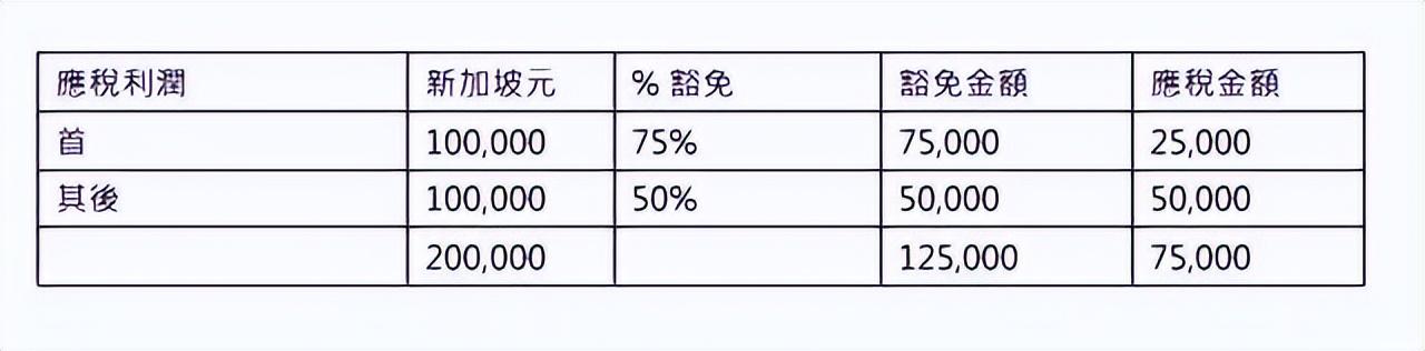 为什么全球知名科技公司都要投资新加坡？(新加坡境外公司利弊)