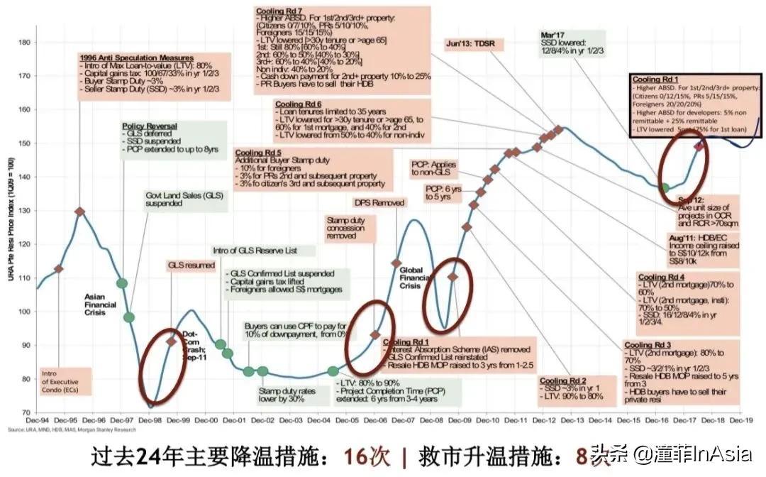 新加坡重磅出台新政，买房缴税最高暴涨至34%(福州新加坡公司交税吗)