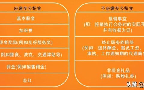 新加坡CPF申报(新加坡公司公积金怎么计算)