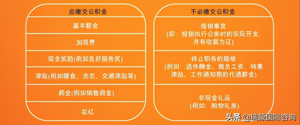 新加坡CPF申报(新加坡公司公积金怎么计算)