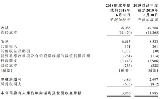 新股消息 | 新加坡地下设施工程商SLES Holdings递交港交所创业板上市(新加坡公司有贷款吗)