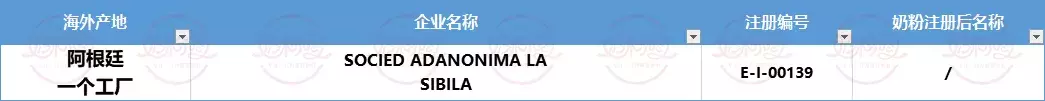 海外婴配粉工厂已注册99家，这50家的104款进口奶粉已通过注册(如何选择新加坡奶粉公司)