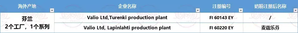 海外婴配粉工厂已注册99家，这50家的104款进口奶粉已通过注册(如何选择新加坡奶粉公司)