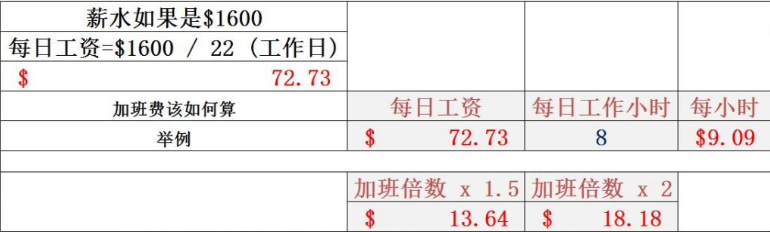 在新加坡工作，你不得不知道的几件事(新加坡公司法令)