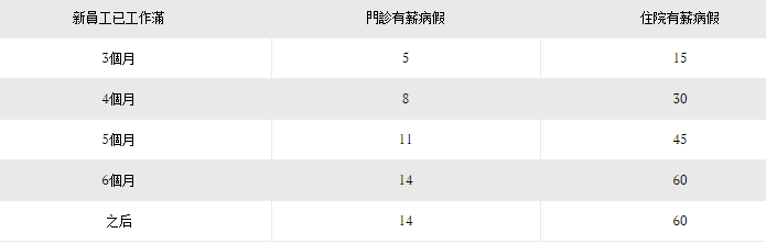 在新加坡工作，你不得不知道的几件事(新加坡公司法令)