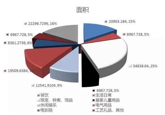 其美云考察之VivoCity：新加坡最大购物中心有哪些秘籍？(新加坡最大的雕塑公司)