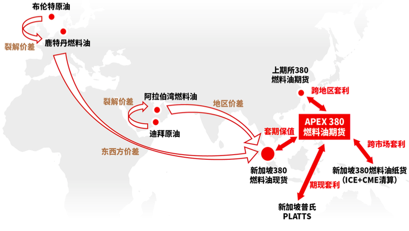 新加坡亚太交易所推出燃料油期货，首日夜盘成交2769万美元(新加坡汽油上市公司)