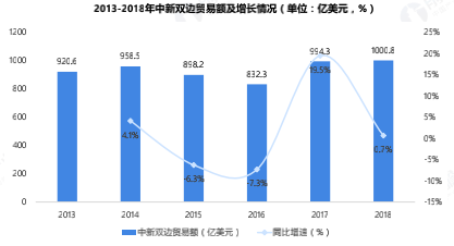 花园之国：中国与新加坡双边贸易现状与发展趋势(新加坡汽配贸易公司)