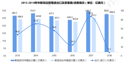 花园之国：中国与新加坡双边贸易现状与发展趋势(新加坡汽配贸易公司)