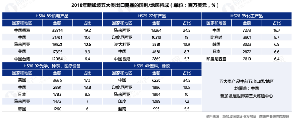 花园之国：中国与新加坡双边贸易现状与发展趋势(新加坡汽配贸易公司)