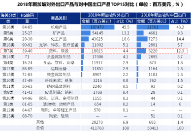 花园之国：中国与新加坡双边贸易现状与发展趋势(新加坡汽配贸易公司)