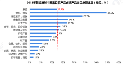 花园之国：中国与新加坡双边贸易现状与发展趋势(新加坡汽配贸易公司)