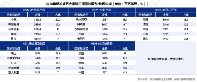 花园之国：中国与新加坡双边贸易现状与发展趋势(新加坡汽配贸易公司)