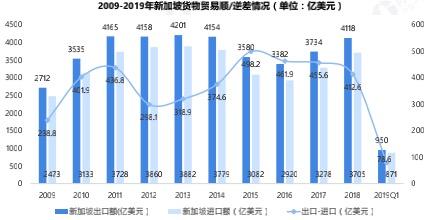 花园之国：中国与新加坡双边贸易现状与发展趋势(新加坡汽配贸易公司)