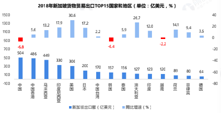 花园之国：中国与新加坡双边贸易现状与发展趋势(新加坡汽配贸易公司)