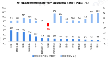 花园之国：中国与新加坡双边贸易现状与发展趋势(新加坡汽配贸易公司)