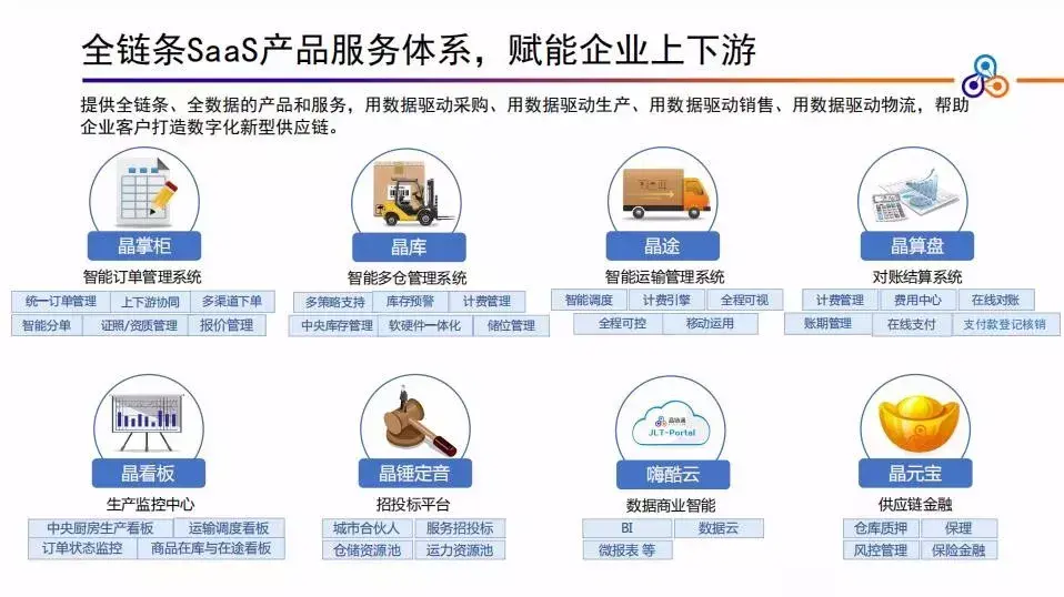 餐饮供应链行业迭代升级！“技术佬”晶链通如何赋能上下游企业(新加坡晶链通公司)