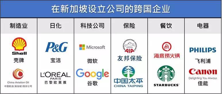 中国企业走向世界的完美跳板2021年最详细新加坡注册公司攻略(安徽新加坡公司注册条件)