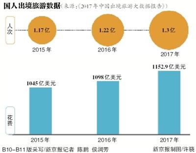 出境游持续升温 出境金融服务升级(新加坡公司变更代办机构)