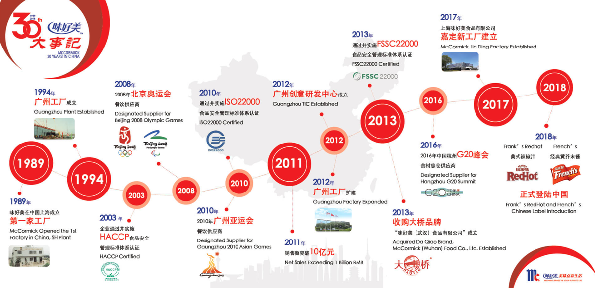 老干妈被超越了？美国辣酱巨头“潜伏”中国30年，却被误认是国货(新加坡食品广告公司)