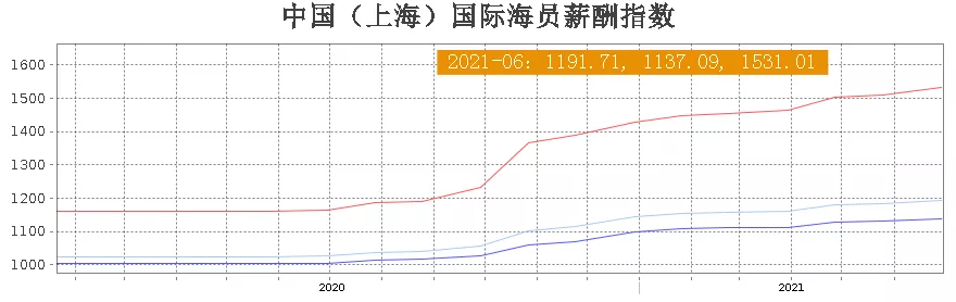 当海员一年到底能拿多少钱？(新加坡航运公司薪资)