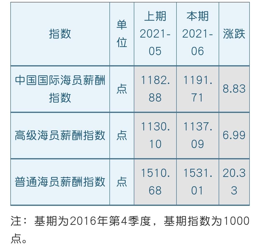 当海员一年到底能拿多少钱？(新加坡航运公司薪资)