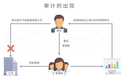 在新加坡经营公司，不做这件事情公司可能被强制注销(新加坡公司账目有问题)