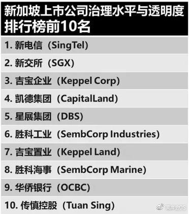 在新加坡经营公司，不做这件事情公司可能被强制注销(新加坡公司账目有问题)