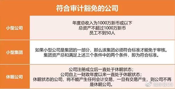 在新加坡经营公司，不做这件事情公司可能被强制注销(新加坡公司账目有问题)