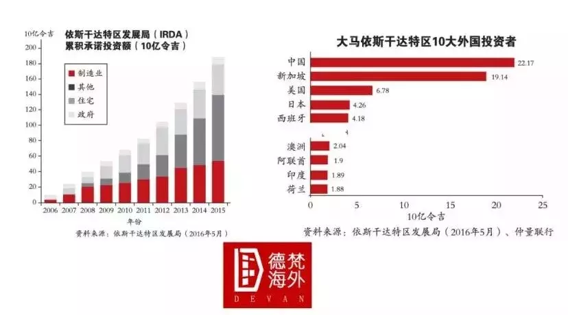 下一个深圳下一个浦东与新加坡一桥之隔 详解新山伊斯干达特区(罗湖新加坡公司哪家好)