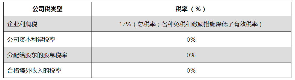 新加坡税收制度和税率都有哪些？(邯郸新加坡公司交税吗)