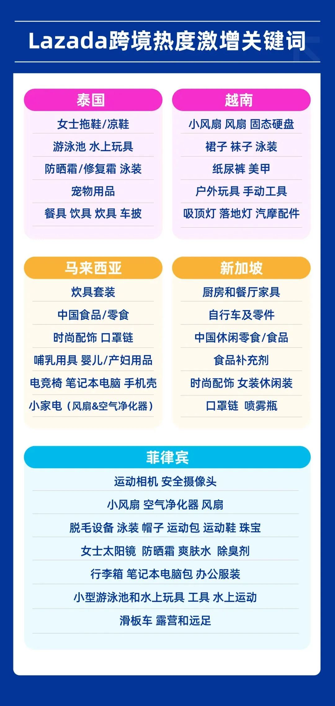 Lazada成立区域总部和新加坡办事处、Lazada10周年生日大促(新加坡时尚饰品公司)