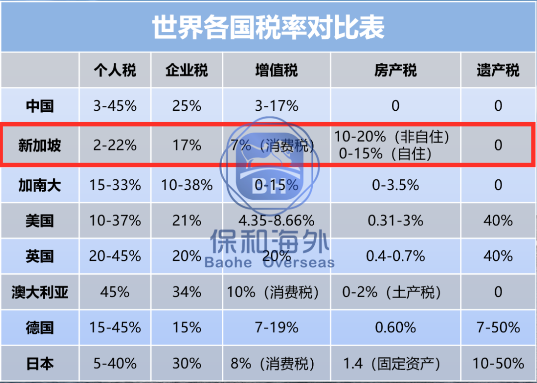 ACRA新政！2020年注册新加坡公司最新攻略！(新加坡科技公司起名英文)