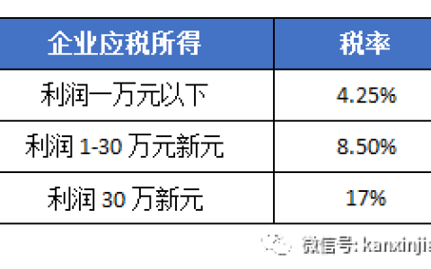 新加坡个税、公司税怎么算？能薅的羊毛绝不放过(新加坡公司税收情况分析)