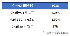 新加坡个税、公司税怎么算？能薅的羊毛绝不放过(新加坡公司税收情况分析)