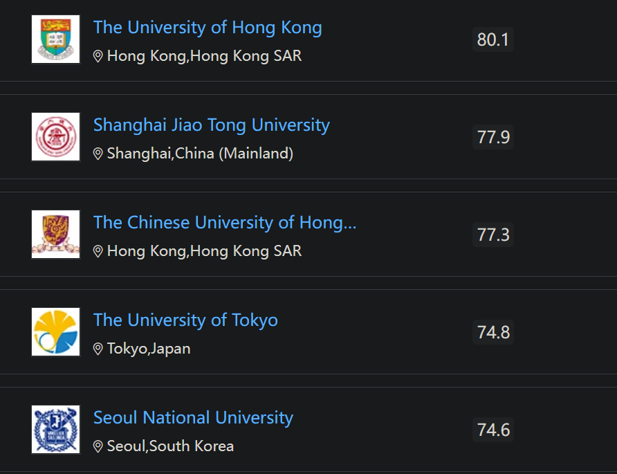 金融与会计哪家强？亚洲排名前十的金融强校来自这三个地方(新加坡贸易金融公司排名)