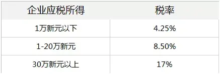 新加坡企业免税50万，还有40%缴税回扣拿？(东莞新加坡公司交税比例)