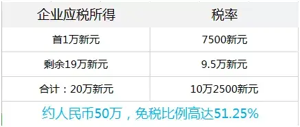 新加坡企业免税50万，还有40%缴税回扣拿？(东莞新加坡公司交税比例)