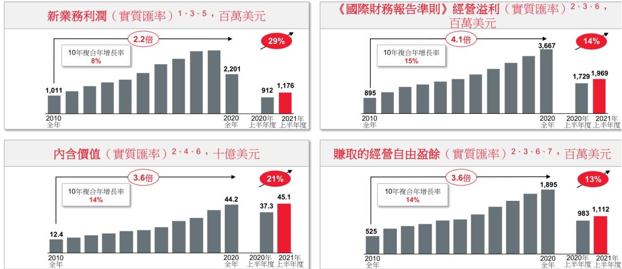 战略聚焦亚洲、非洲市场后，哪些是券商对保诚(02378)的共同关注点？(中国新加坡合资公司排名)