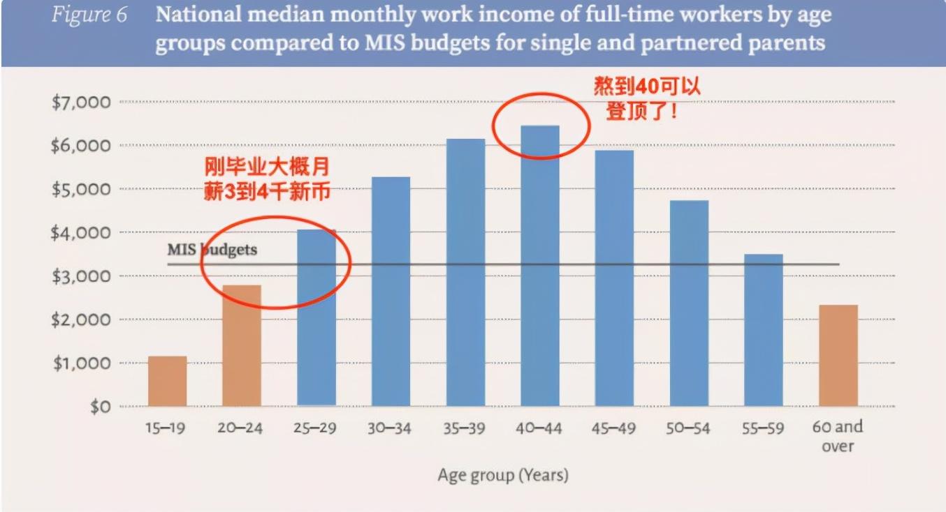 新加坡经济总量高于苏州GDP，那么作为普通人真实工资有多少？(新加坡广州公司招聘信息)
