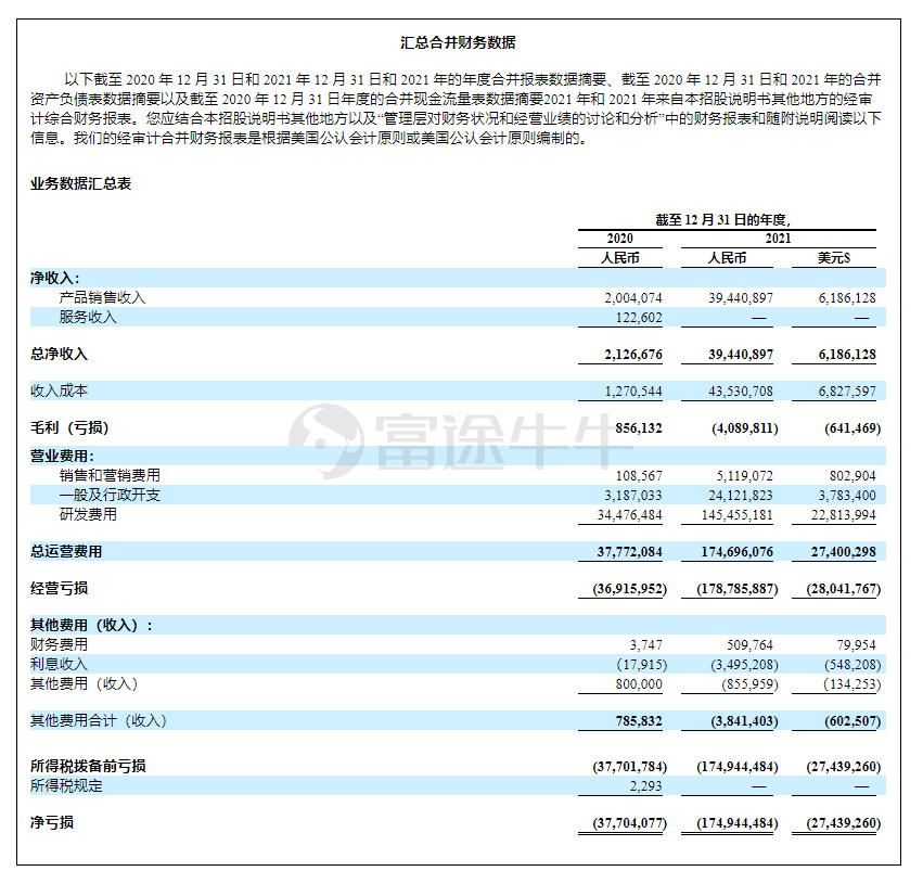 新股首日 | 豪微科技Nano Labs首日收涨4.78%，总市值6.47亿美元(新加坡科技公司位置在哪)