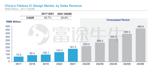 新股首日 | 豪微科技Nano Labs首日收涨4.78%，总市值6.47亿美元(新加坡科技公司位置在哪)