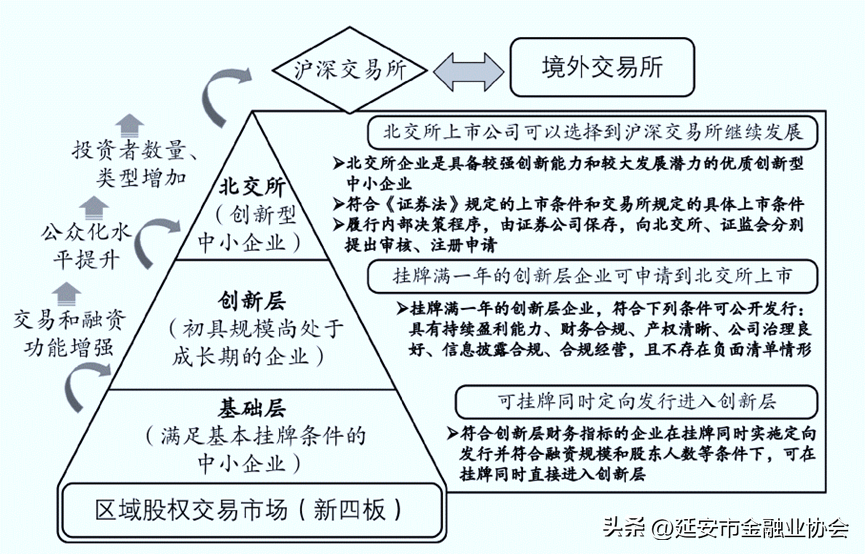 IPO就是上市？一文详解北交所上市攻略(新加坡新开公司上市流程)