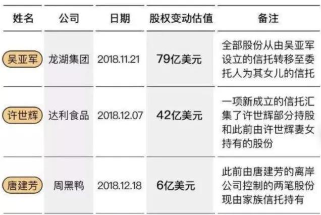 亿万富豪如何转移财产？投资、移⺠、离岸信托……(新加坡公司资产转到国内)